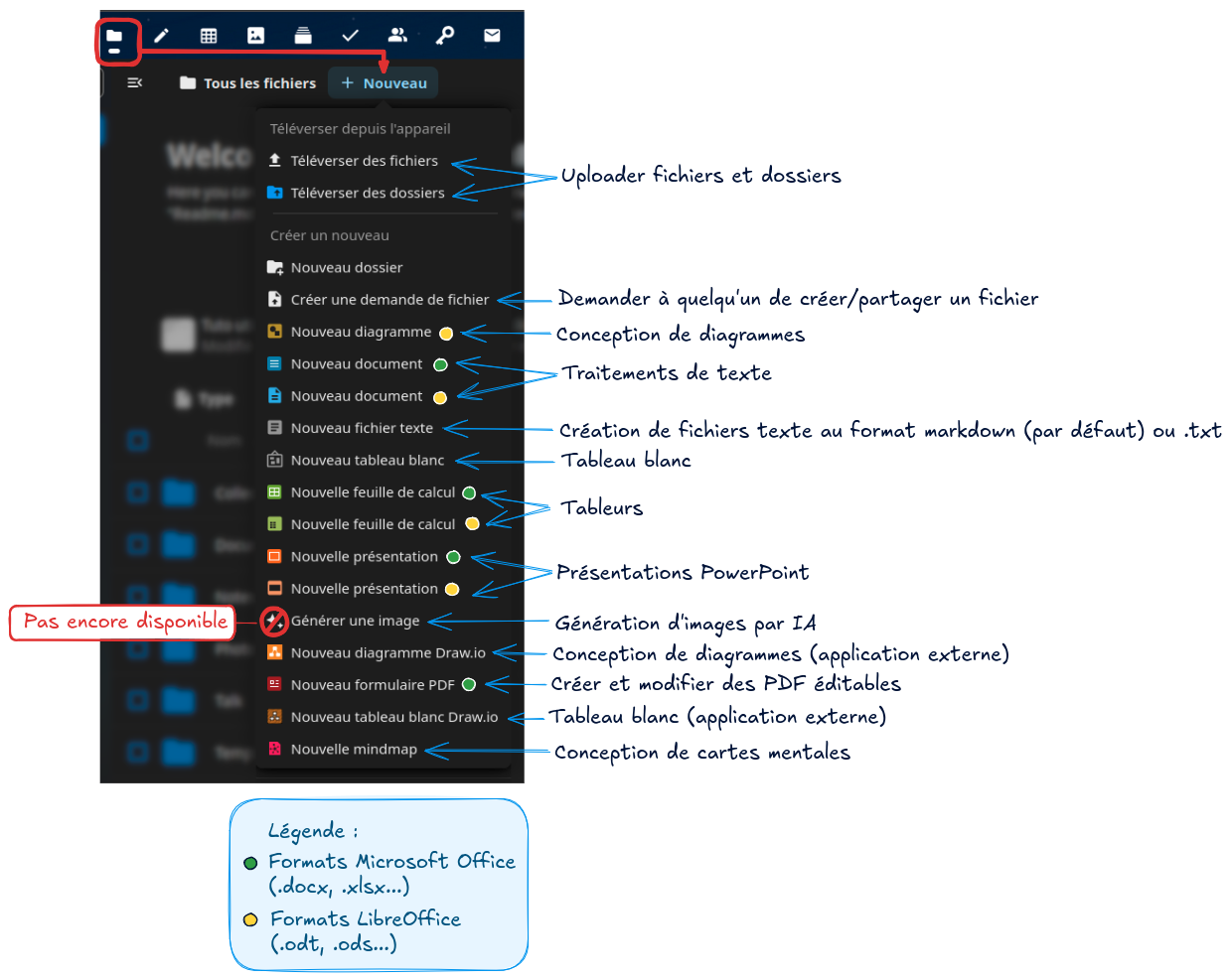 Nextcloud - Création de fichiers